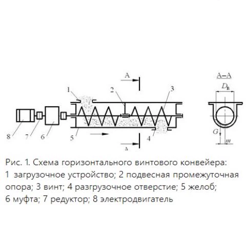 Стоимость транспортера для зерна